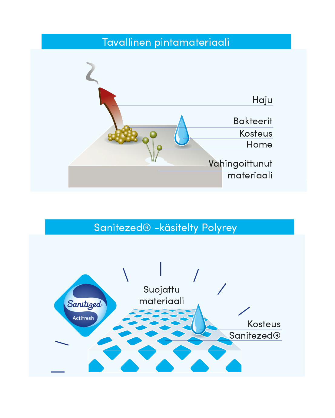Jakoseinät, WC-kopit, Classic - Image 7